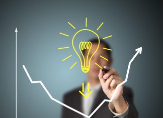 Miller Heinman Group – Redefining The Sales Industry types-of-innovation