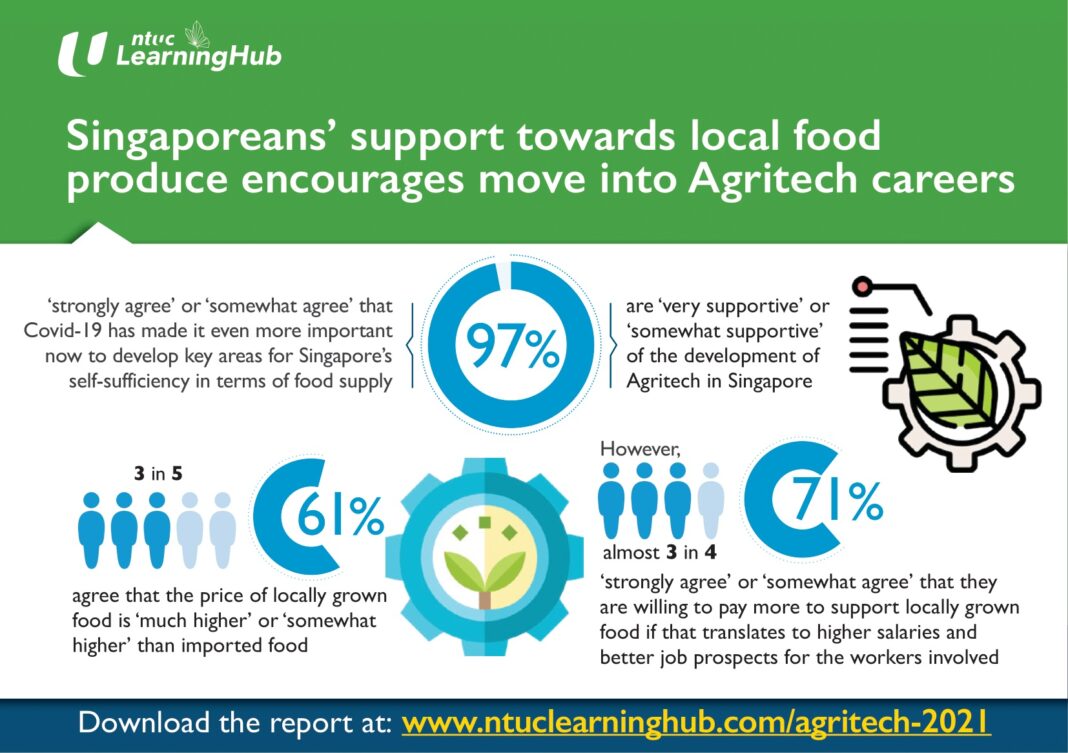 Agritech-Insights-Report-1