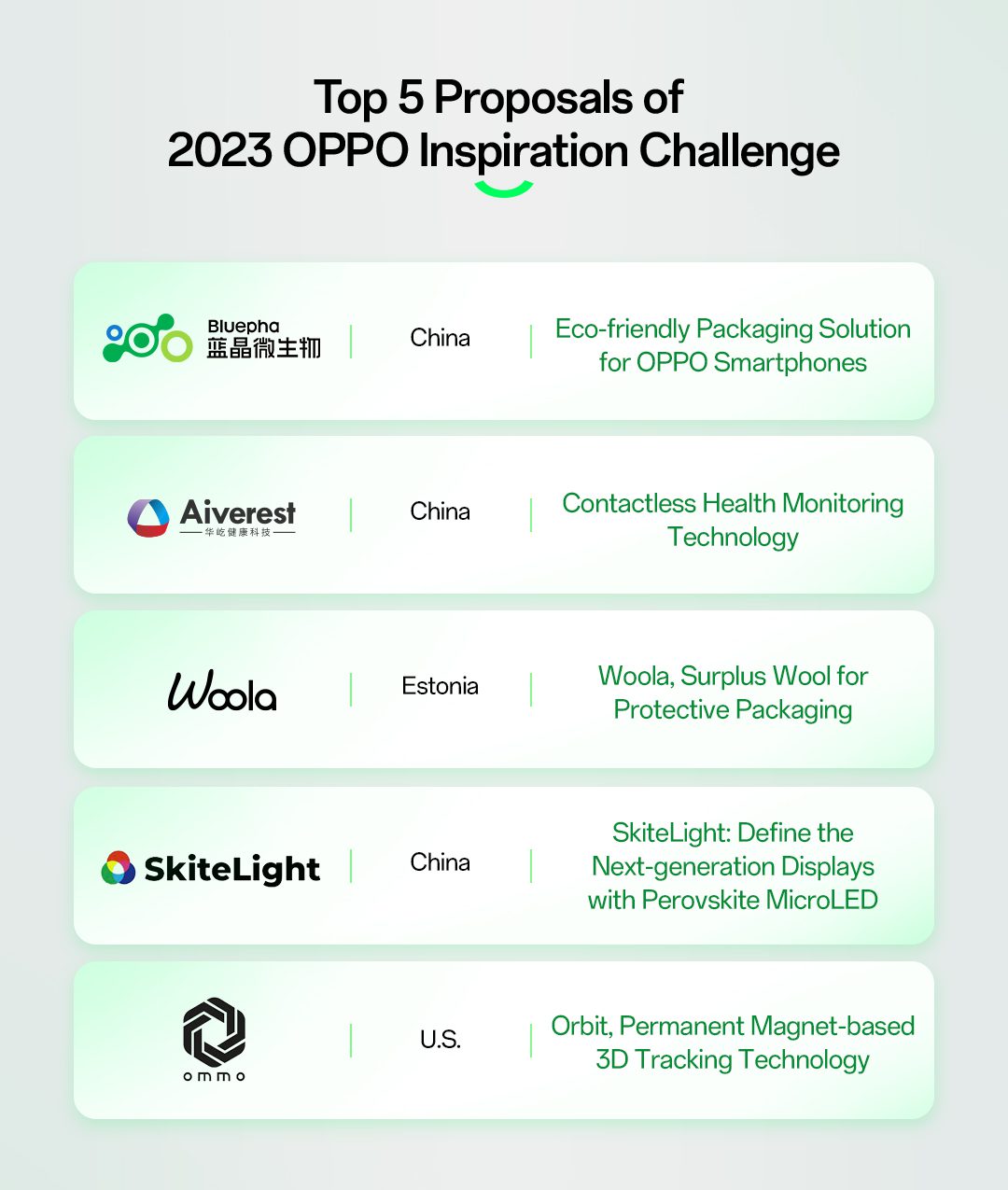 The Winners of the 2023 OPPO Inspiration Challenge