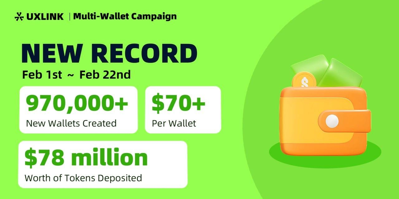 UXLINK Attracts 978,000 New Web3 Wallet Registration with $78,000,000 Deposit asset