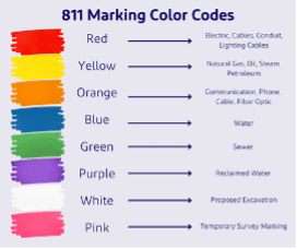 Delmarva Power Reminds Customers To Know What’s Below During National ...