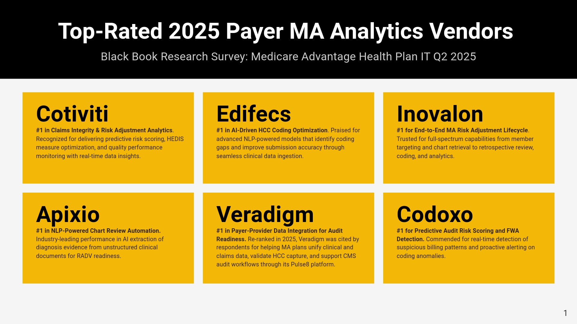 CMS Audit Crackdown Triggers Data Intelligence Race: Black Book Reintroduces 2025’s Top-Rated Payer IT Vendors