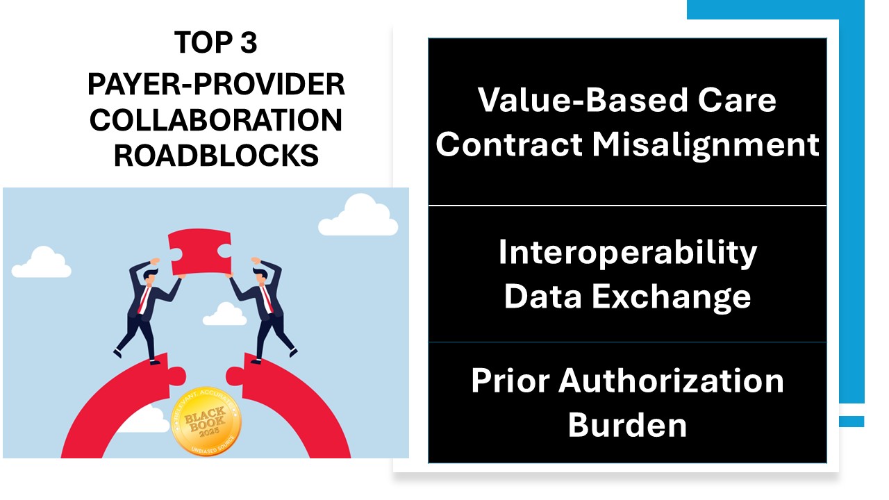 Payer-Provider Collaboration Breakdown: Black Book Survey Reveals Critical Challenges in Healthcare Alignment