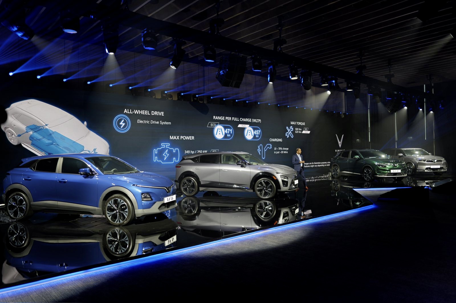 VinFast Finds Strategic Opening in Gulf’s EV Shift
