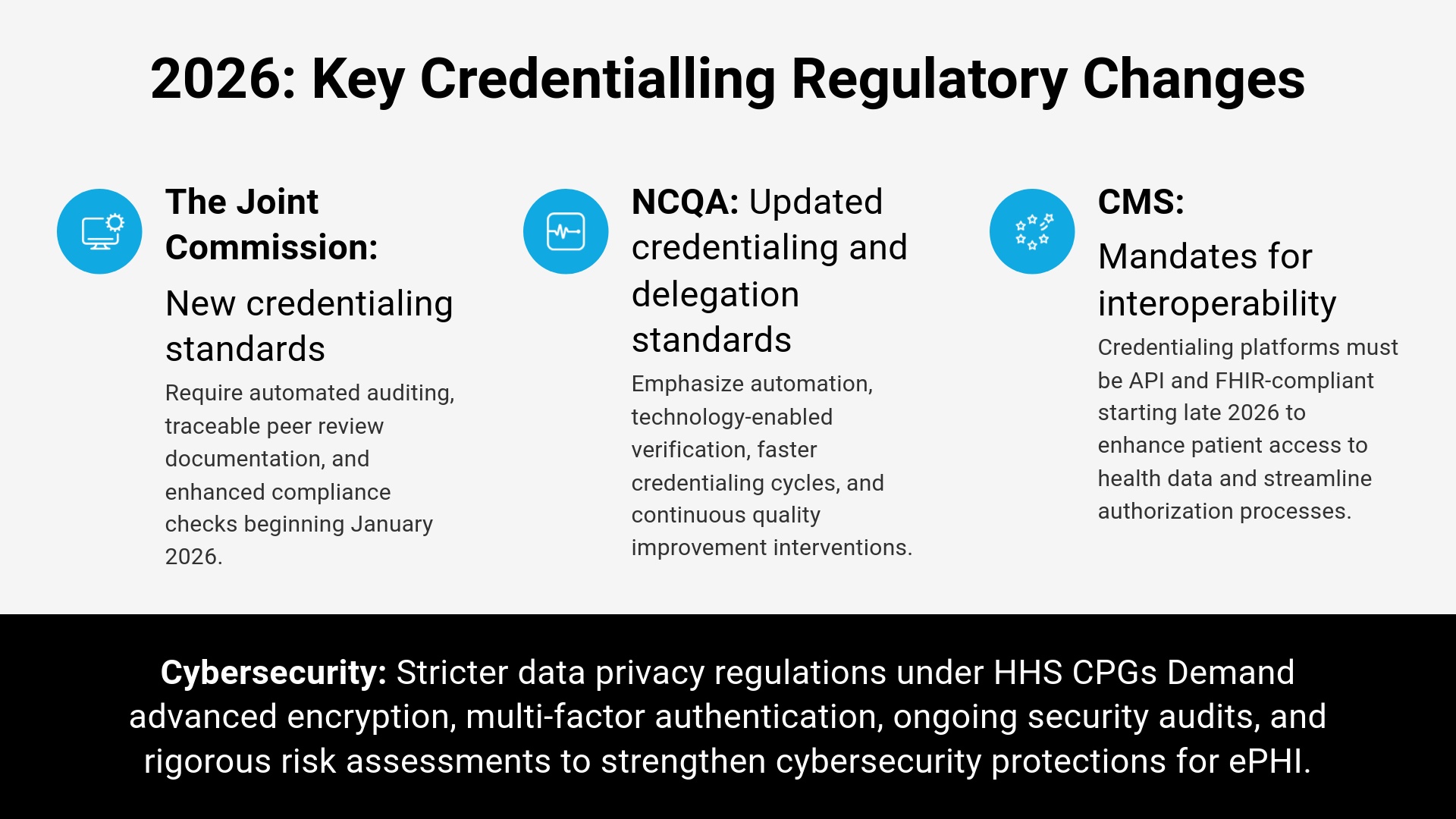 Hospitals Face Credentialing Technology Overhaul as 2026 Compliance Deadlines Near, Black Book Research Reveals