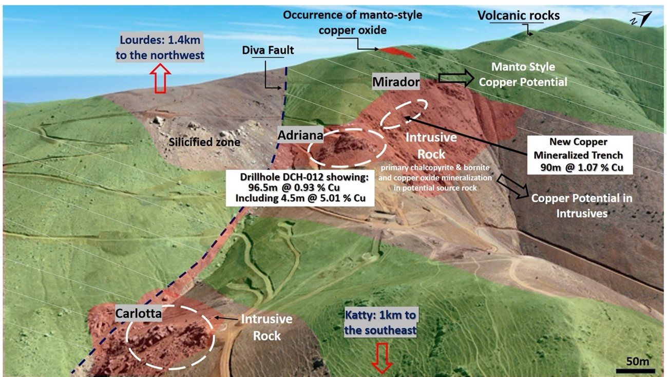 Camino Announces High-Grade Copper, with Bornite, Trench Results of 90 Meters at 1.07 % Copper including 4 Meters at 3.05% Copper in New Mirador Zone at Los Chapitos in Peru