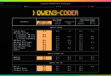 Alibaba Unveils Cutting-Edge AI Coding Model Qwen3-Coder
