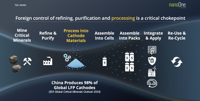 simplified-supply-chain