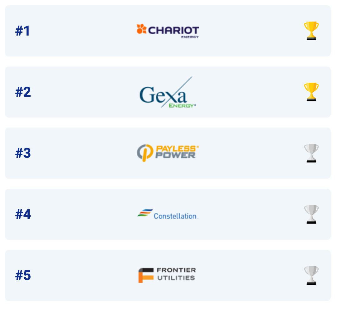TexasElectricityRatings.com Announces  2025 “Best Texas Electricity Providers”