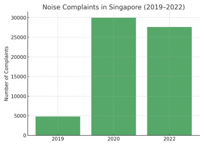 COCOSPACE to Host First Soundproofing Consultation & Experience Event in Singapore