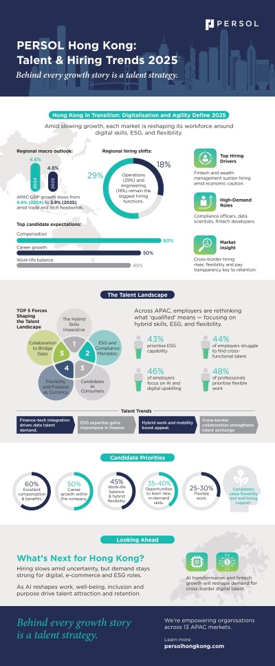 Five Talent Shifts Redefining Hiring in Hong Kong: PERSOL Unveils 2025 Workforce Insights