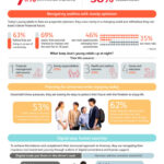 Prudential Study Reveals Young Asians Choose Financial Planning Over Spontaneity