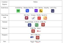 UnionPay Enables 25 International Wallets to Support Weixin Pay QR Code in China’ Mainland