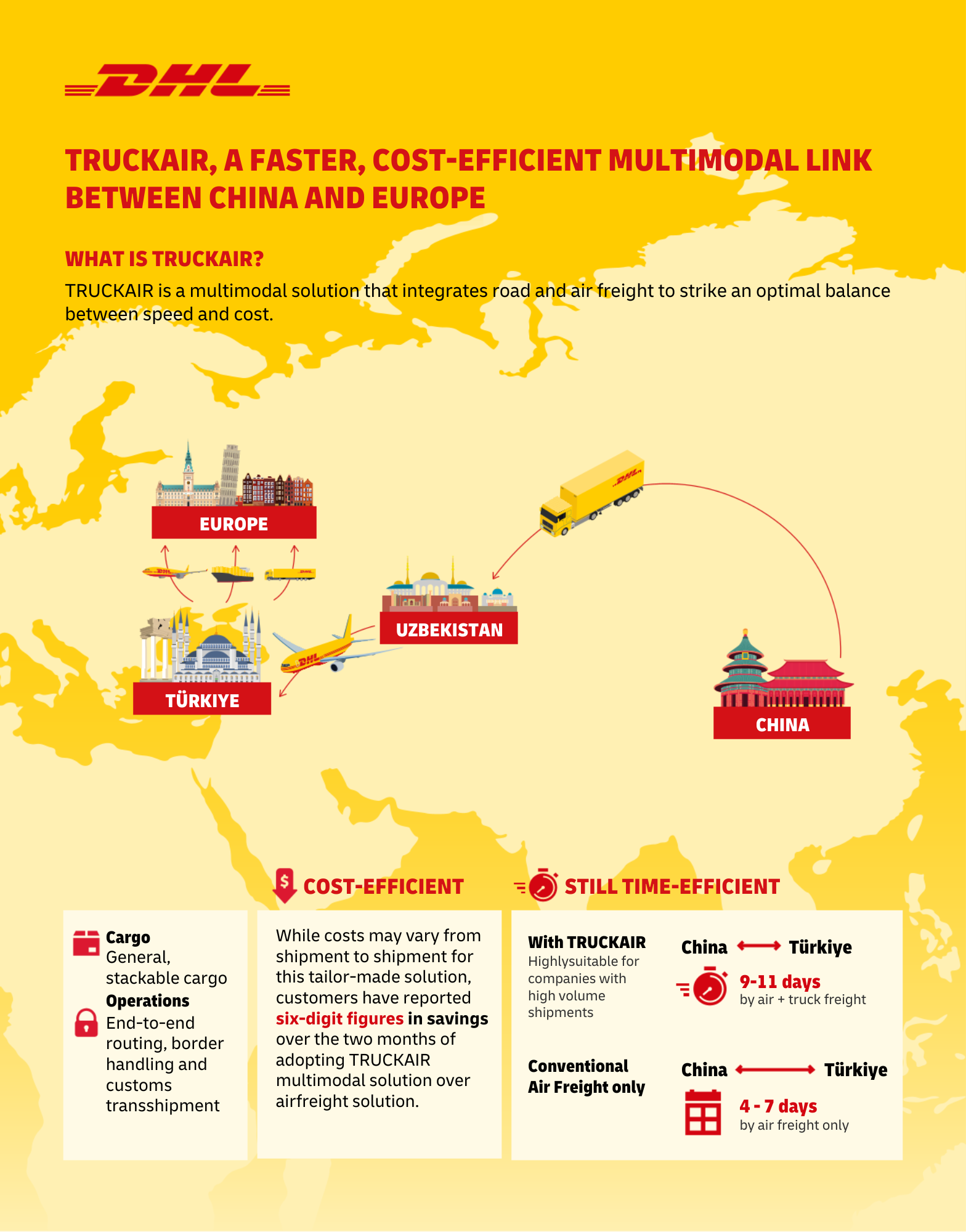 Connecting China and Europe-DHL’s TRUCKAIR offers speed and cost efficiency