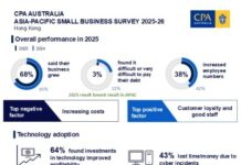 Stable economy and digital transformation power Hong Kong SMEs to decade high performance, CPA Australia survey