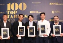 Galaxy Macau’s Quintet of Fine-Dining Restaurants Recognised in SCMP’s “100 Top Tables 2026” Restaurant Guide