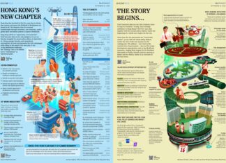Hong Kong sets out initiatives to secure long-term development of pillar industries