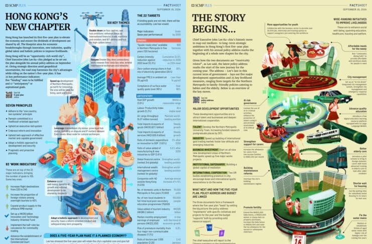 Hong Kong sets out initiatives to secure long-term development of pillar industries