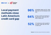 EBANX and NetEase Games Club bring local payment methods to Latin America’s booming video game market