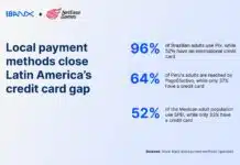 EBANX and NetEase Games Club bring local payment methods to Latin America’s booming video game market