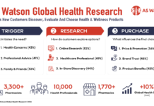 AS Watson Delivers 10% Global Health Growth Powered by 3,300+ Pharmacists Advancing Preventive Healthcare Worldwide
