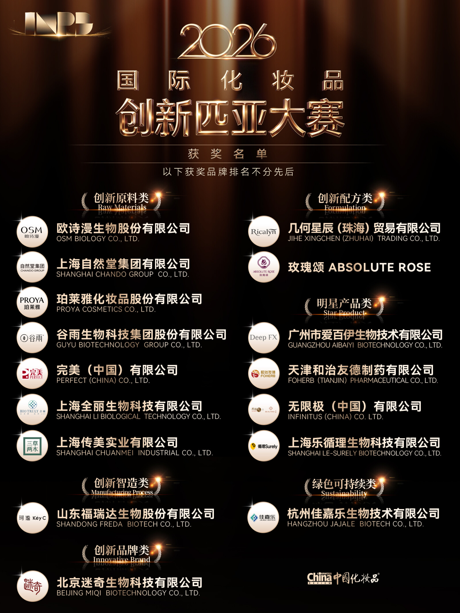 China Cosmetics Review