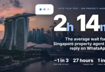Rivo AI launches WhatsApp assistant as study finds Singapore property agents take over two hours on average to reply