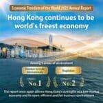 Hong Kong retains leading position as the world’s freest economy